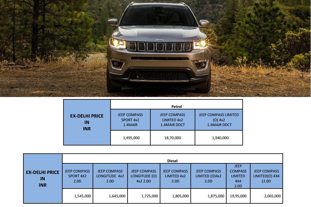 The variants and pricing of the Jeep Compass